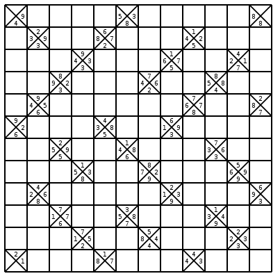 Sudoku Limits no 3