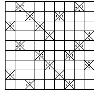 Sudoku Limits 174985